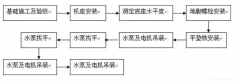 网站名称安装施工组织设计